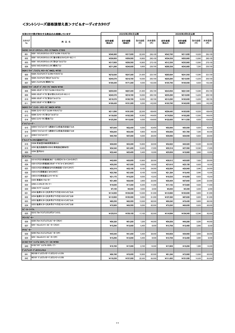 タント ナビ＆オーディオカタログ 読替え表
