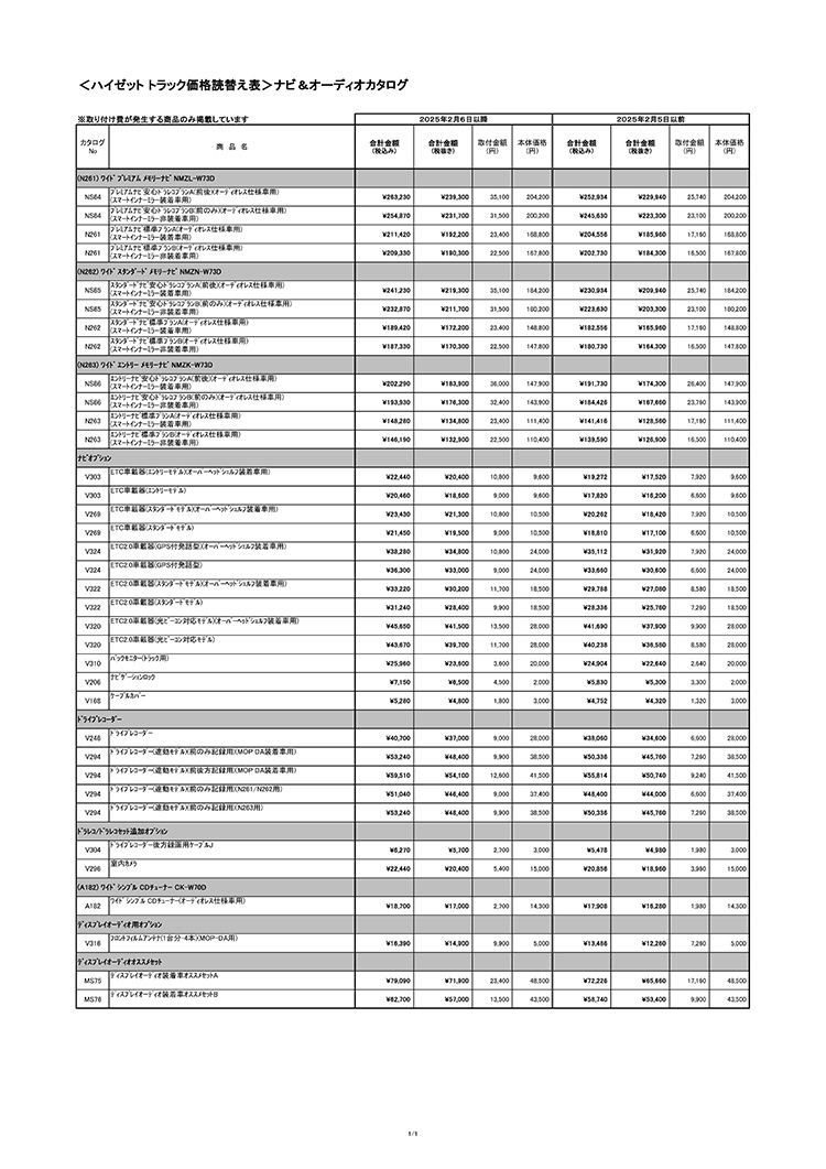 ハイゼットトラック ナビ＆オーディオカタログ 読替え表