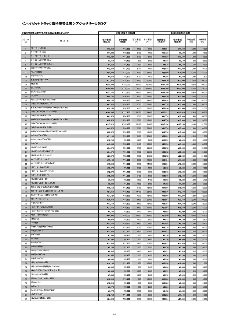 ハイゼットトラック アクセサリーカタログ 読替え表