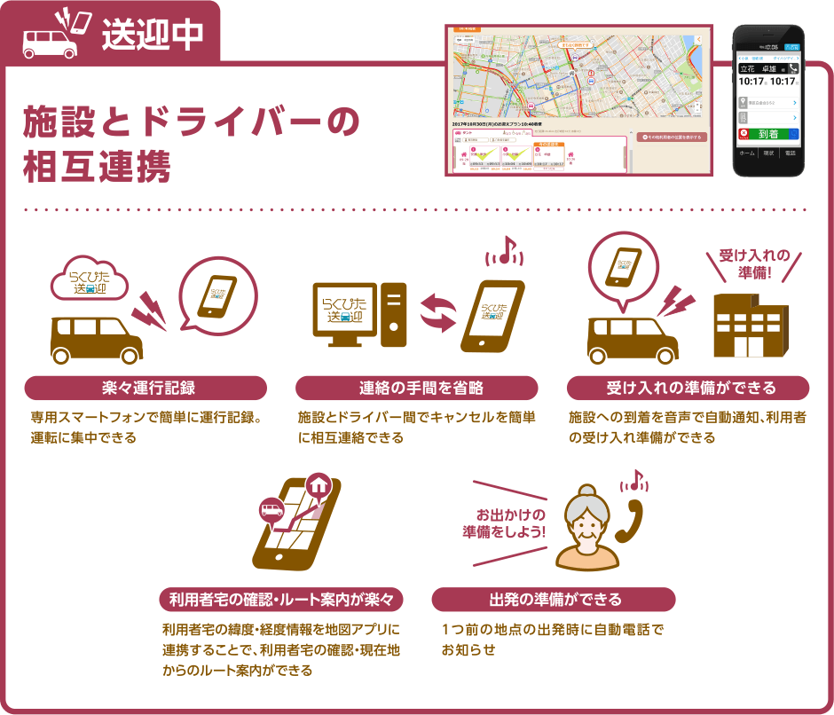 送迎中　施設とドライバーの相互連携