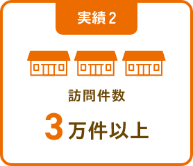 実績2：訪問件数3万件以上