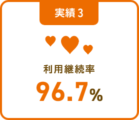 実績3：利用継続率97.9%