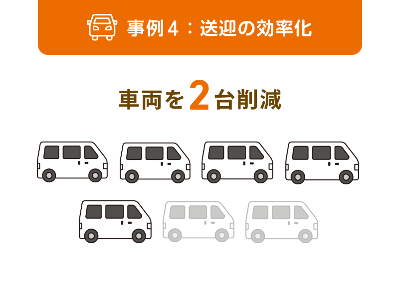 事例4：送迎の効率化　車両を2第削減