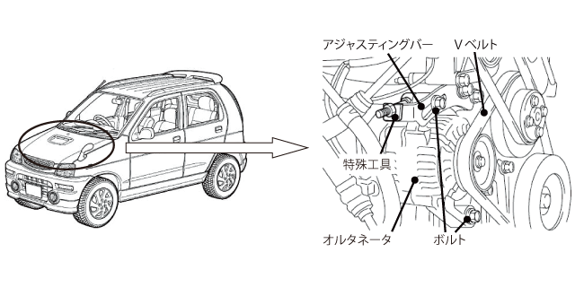 Vベルトの張力調整及び交換時は最寄りのサービス工場へ 安全 安心カーライフメニュー アフターサービス ダイハツ