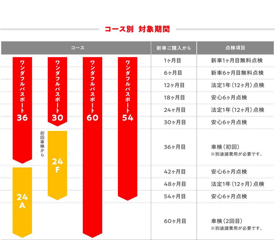 コース別　対象期間