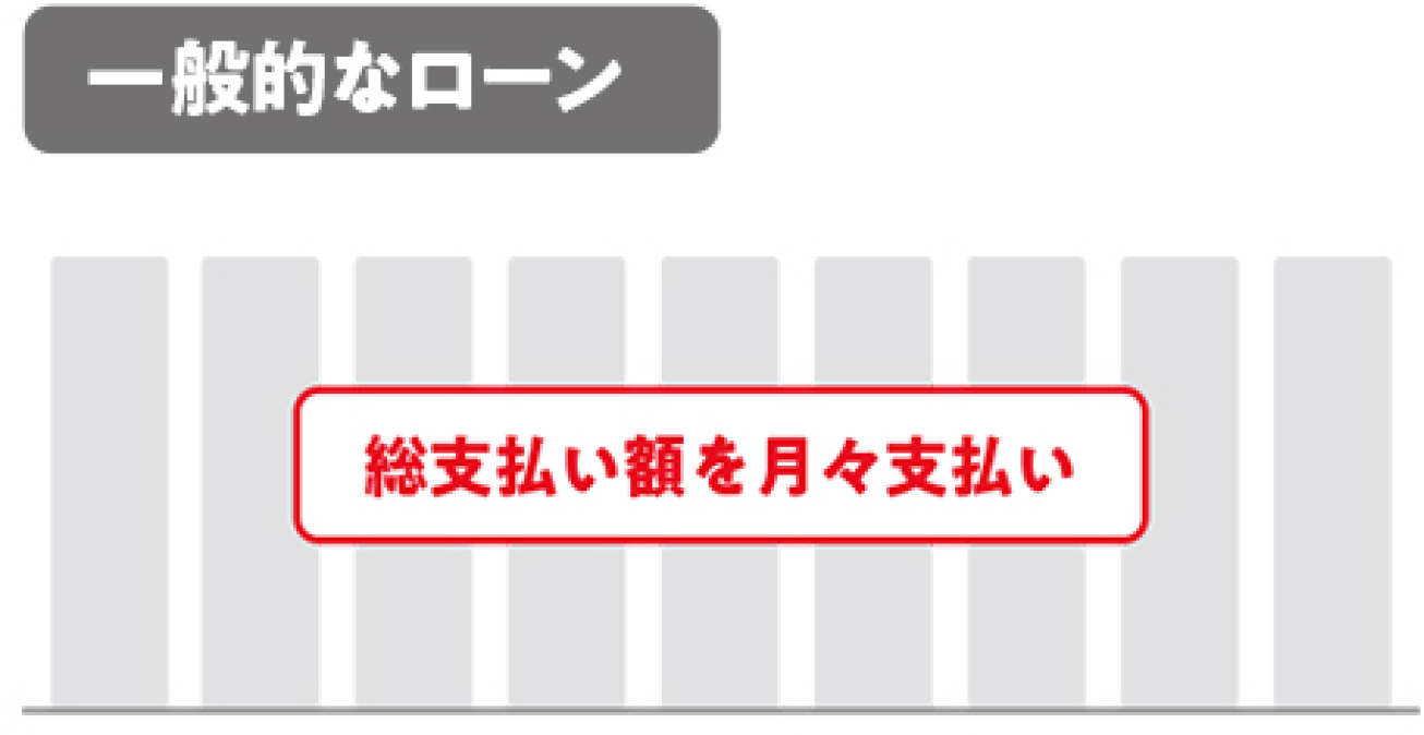 一般的なローン