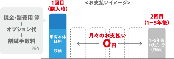 ツイン残価イメージ