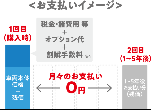 ツイン残価イメージ